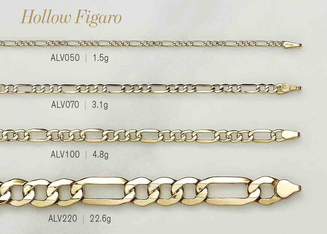 Figaro chain history in one page: hollow Figaro in four widths, from ALV050 at 1.5 grams to ALV220 at 22.6 grams